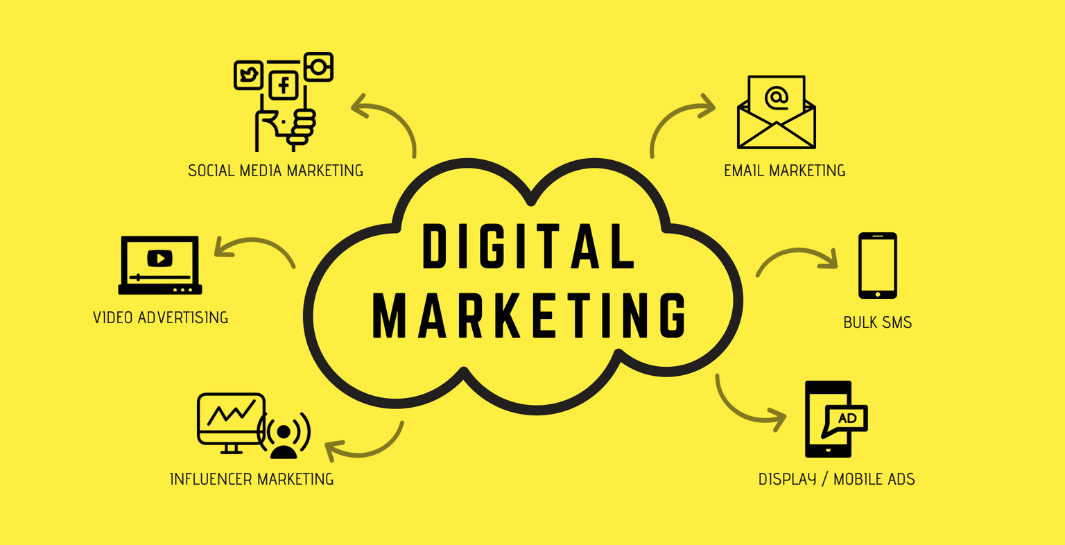 kênh digital marketing hấp dẫn