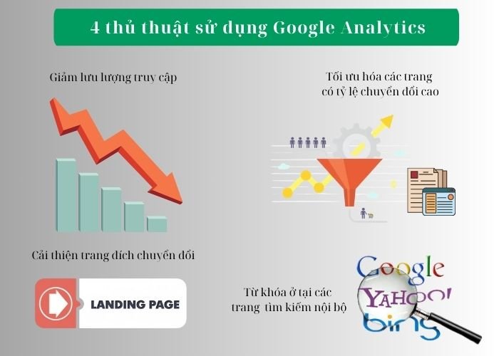 4 thủ thuật sử dụng Google Analytics