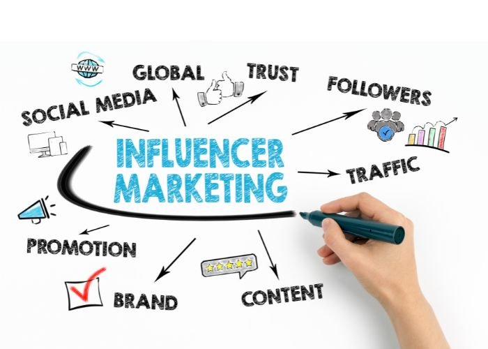 Influencer marketing