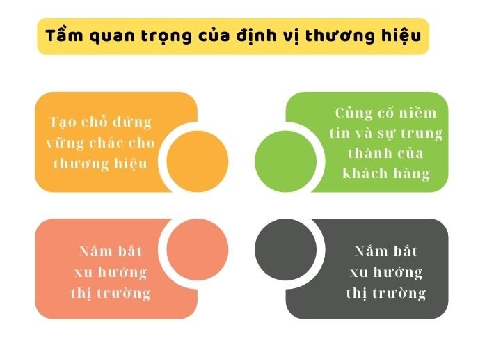 Tầm quan trọng của định vị thương hiệu