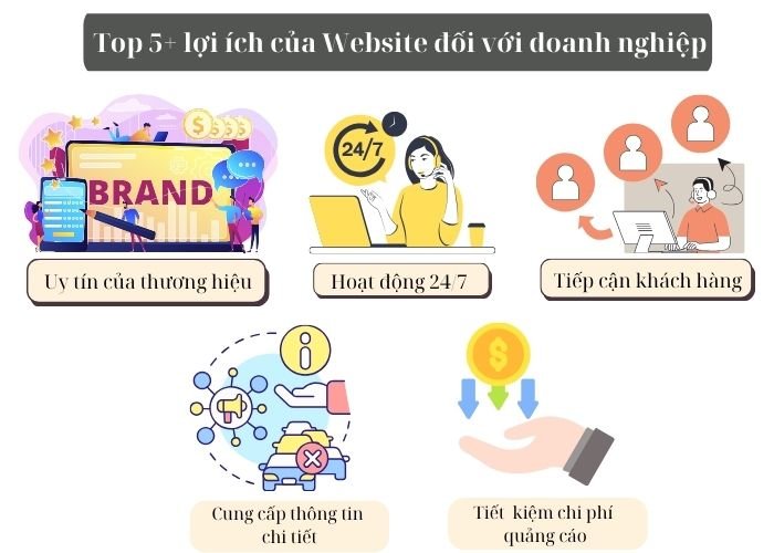 Top 5+ lợi ích của Website đối với doanh nghiệp