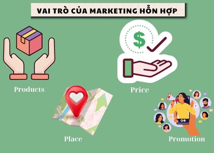 Vai trò của marketing hỗn hợp