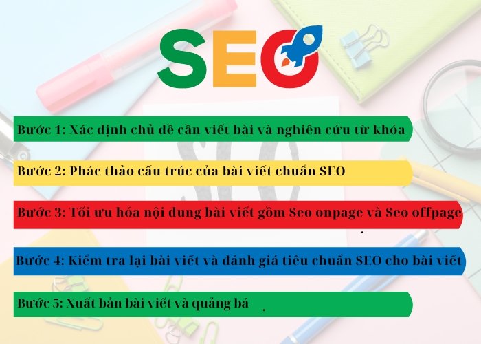 Viết bài chuẩn Seo với 5 bước