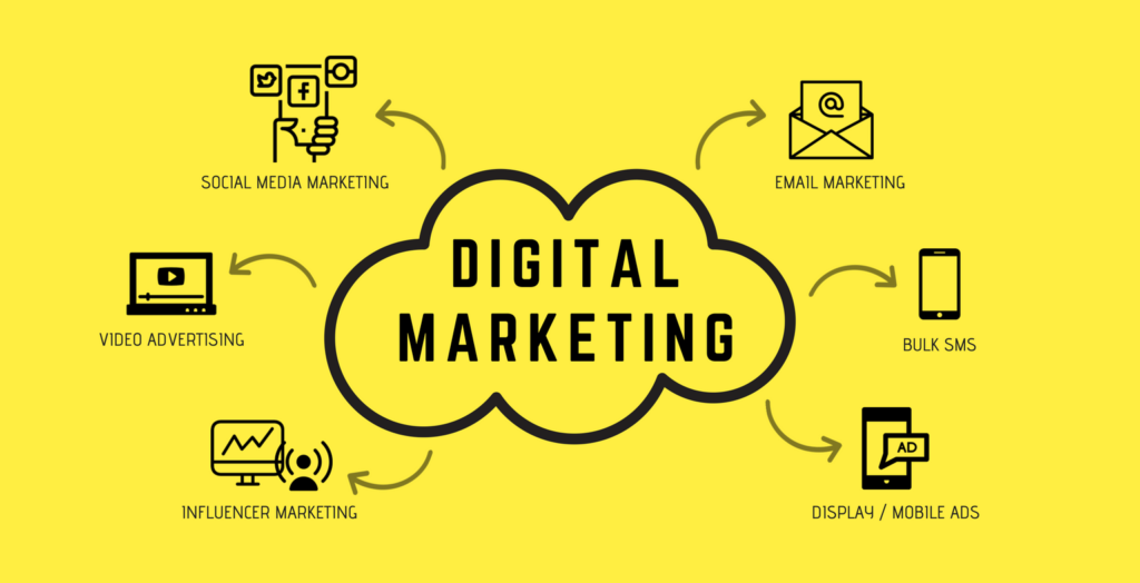 ngành Marketing,Sự Quan Trọng của Digital Marketing